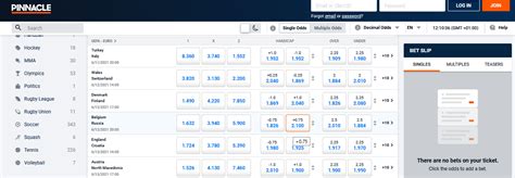 How To Bet With Pinnacle Sports From The UK.